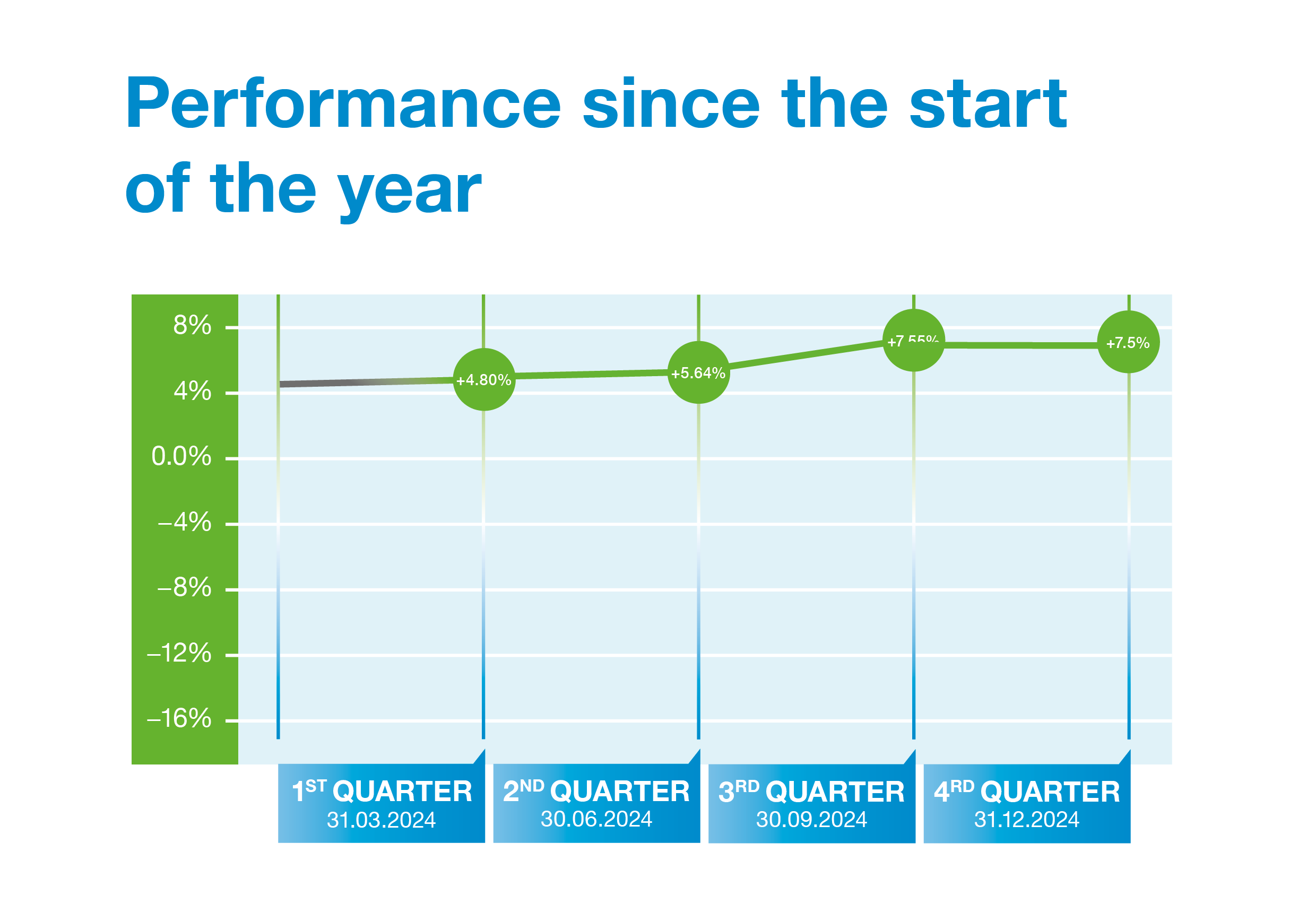 Performance EN