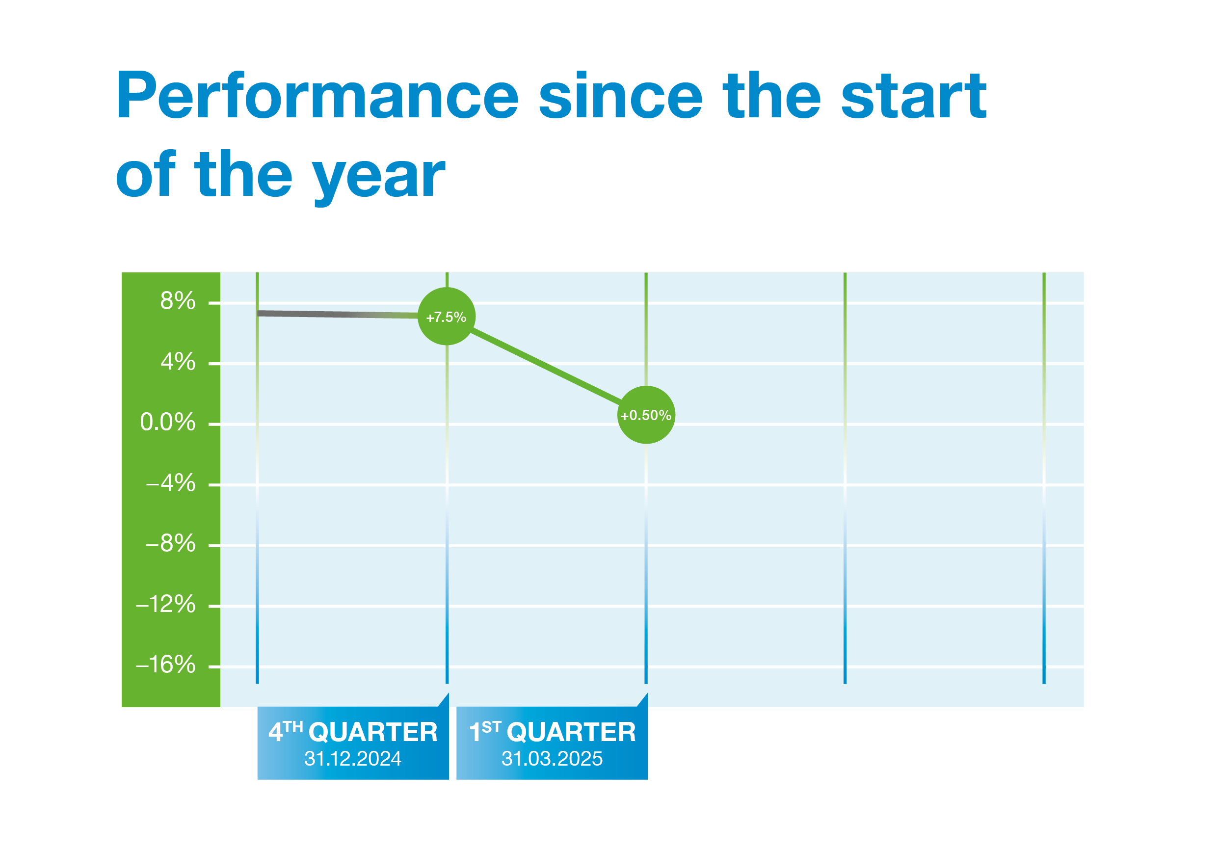 Performance EN